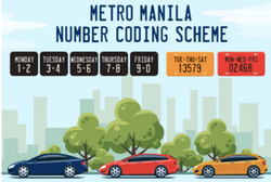 WHAT IS THE NUMBER CODING SCHEME?