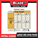 Royal Canin Chihuahua Adult (1.5kg) Dry Dog Food - Breed Health Nutrition